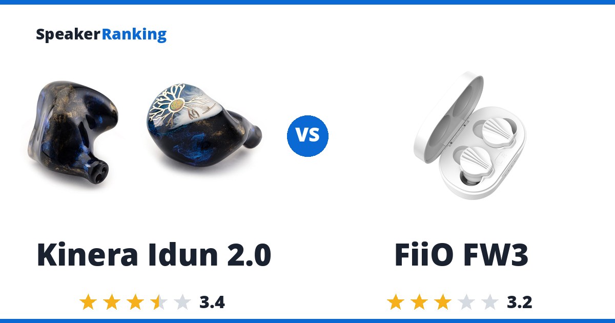 Kinera Idun 2.0 vs FiiO FW3