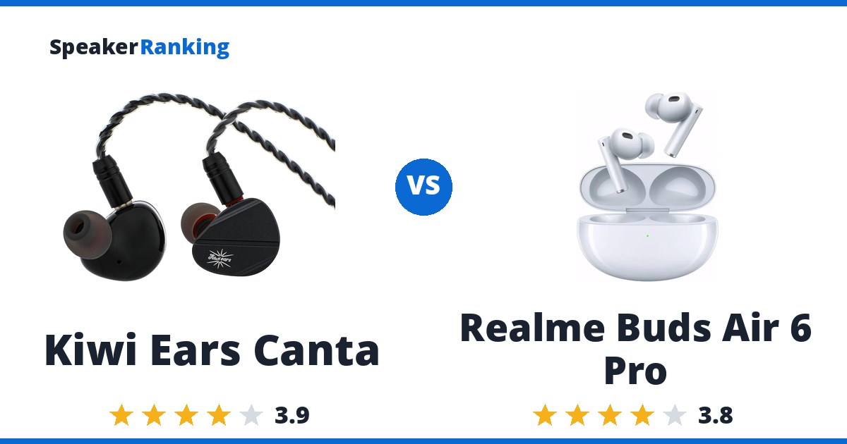 Kiwi Ears Canta vs Realme Buds Air 6 Pro
