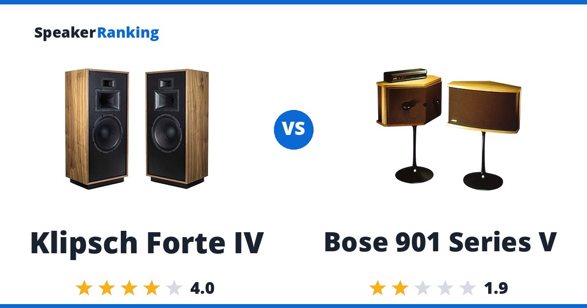 Klipsch Forte IV vs Bose 901 Series V