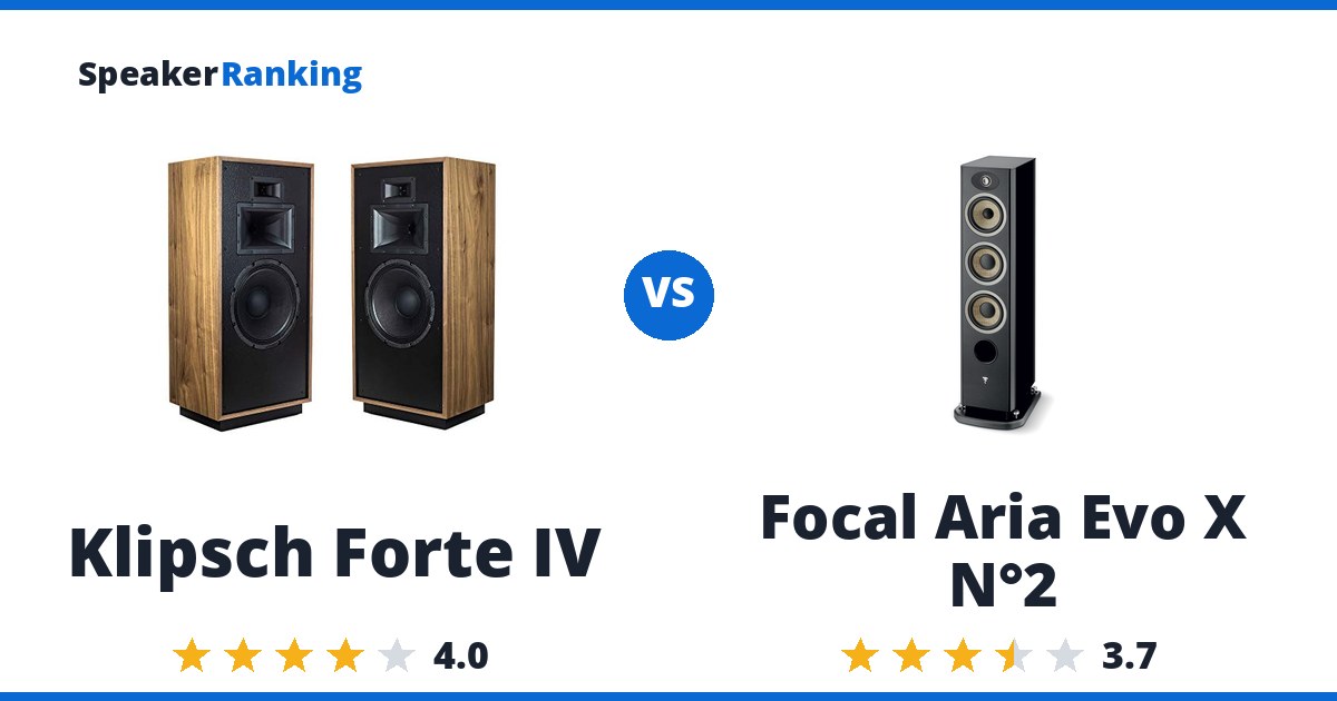 Klipsch Forte IV vs Focal Aria Evo X N°2