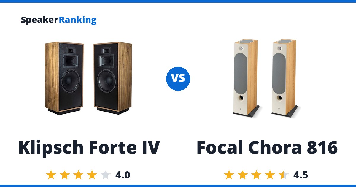 Klipsch Forte IV vs Focal Chora 816
