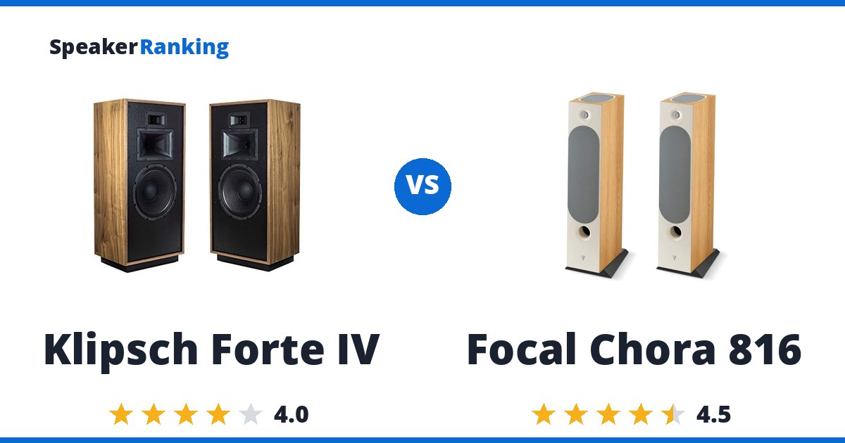 Klipsch Forte IV vs Focal Chora 816