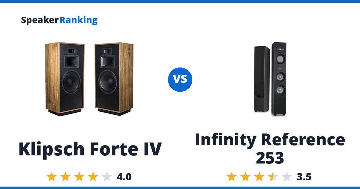 Klipsch Forte IV vs Infinity Reference 253