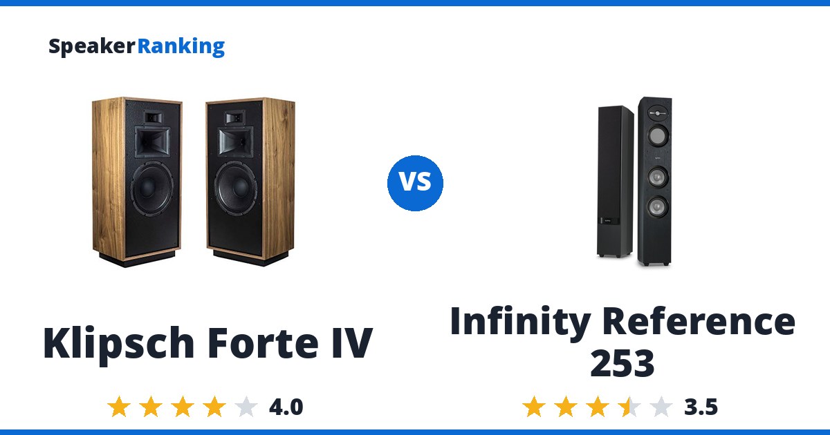Klipsch Forte IV vs Infinity Reference 253