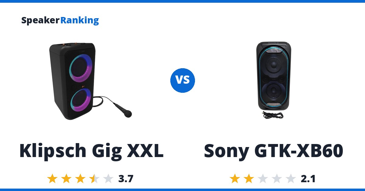 Klipsch Gig XXL vs Sony GTK-XB60