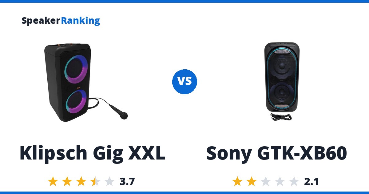 Klipsch Gig XXL vs Sony GTK-XB60