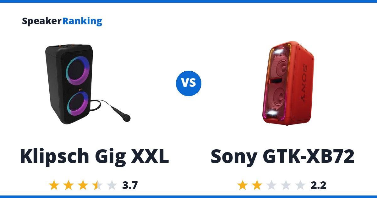 Klipsch Gig XXL vs Sony GTK-XB72