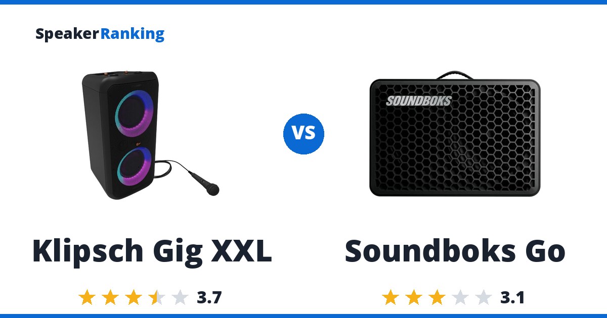 Klipsch Gig XXL vs Soundboks Go