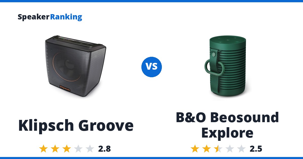 Klipsch Groove vs B&O Beosound Explore