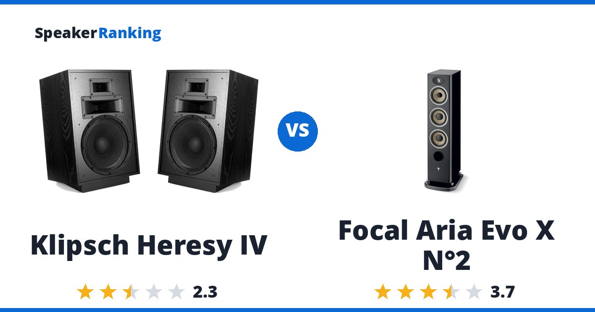 Klipsch Heresy IV vs Focal Aria Evo X N°2