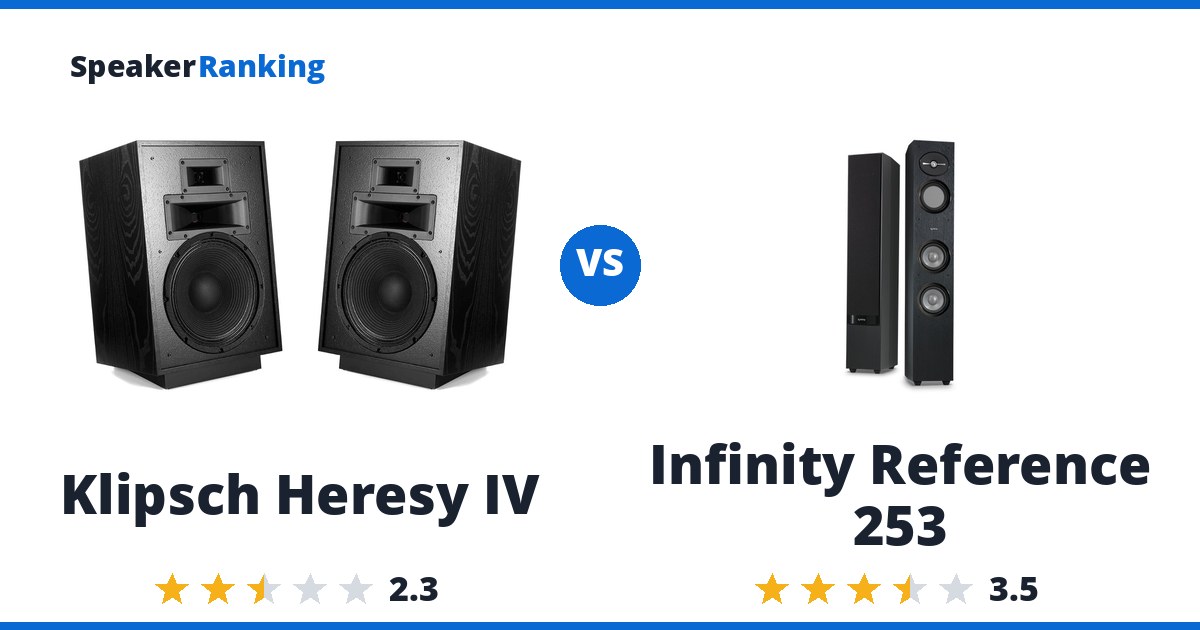 Klipsch Heresy IV vs Infinity Reference 253