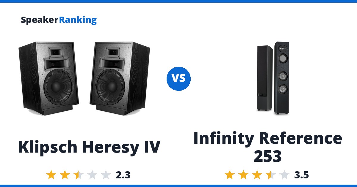 Klipsch Heresy IV vs Infinity Reference 253