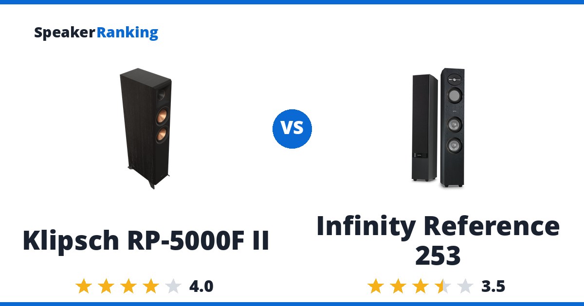 Klipsch RP-5000F II vs Infinity Reference 253