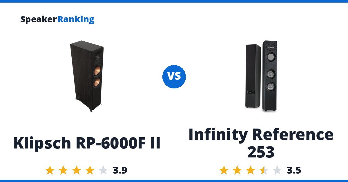 Klipsch RP-6000F II vs Infinity Reference 253
