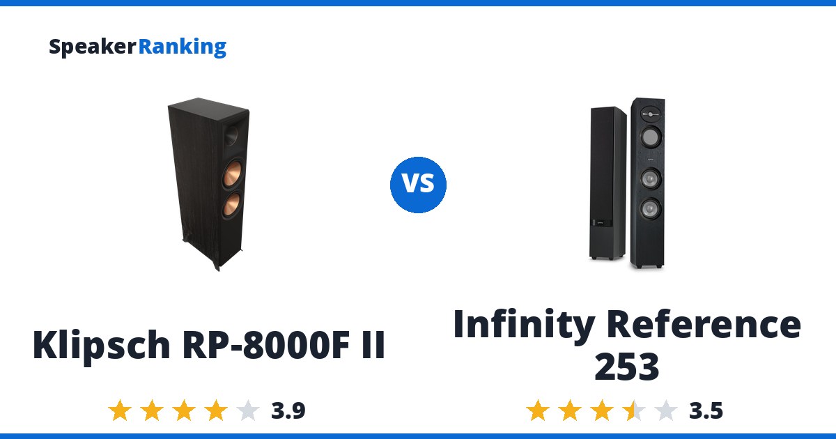 Klipsch RP-8000F II vs Infinity Reference 253