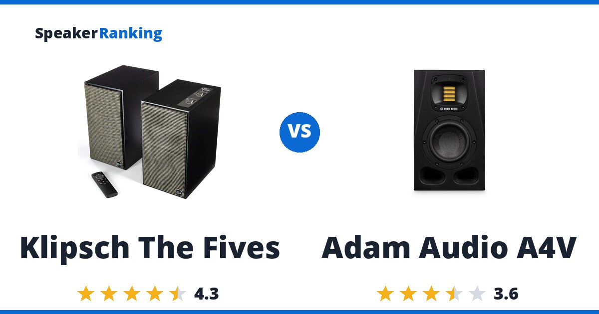 Klipsch The Fives vs Adam Audio A4V