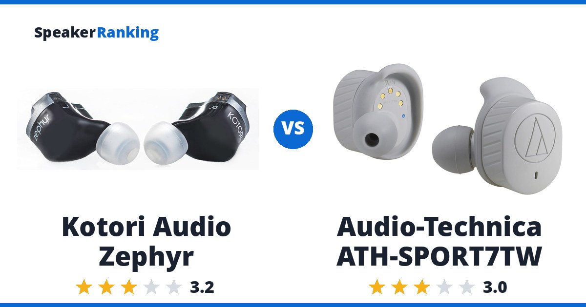 Kotori Audio Zephyr vs Audio-Technica ATH-SPORT7TW