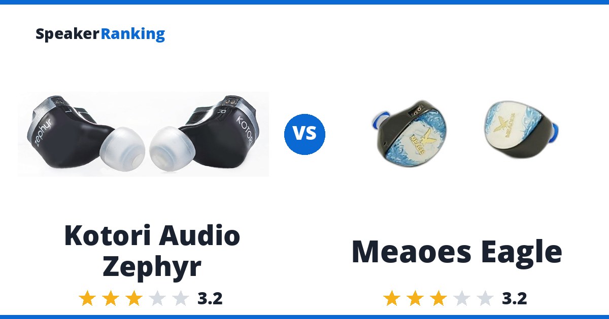 Kotori Audio Zephyr vs Meaoes Eagle