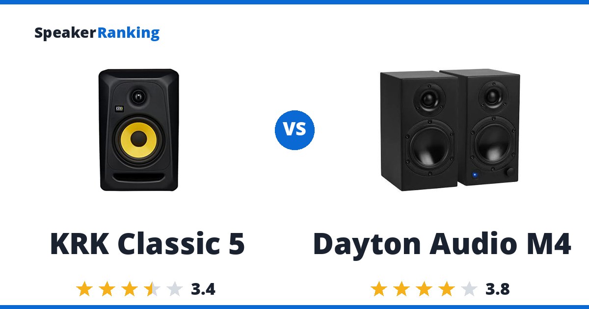 KRK Classic 5 vs Dayton Audio M4