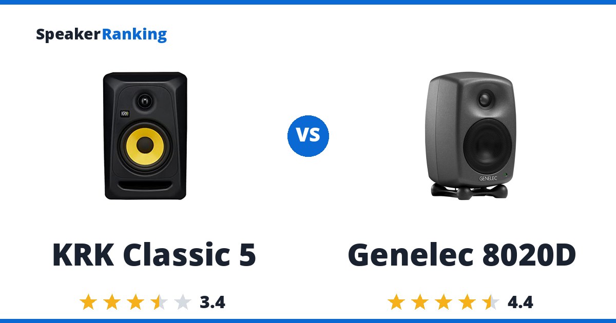 KRK Classic 5 vs Genelec 8020D