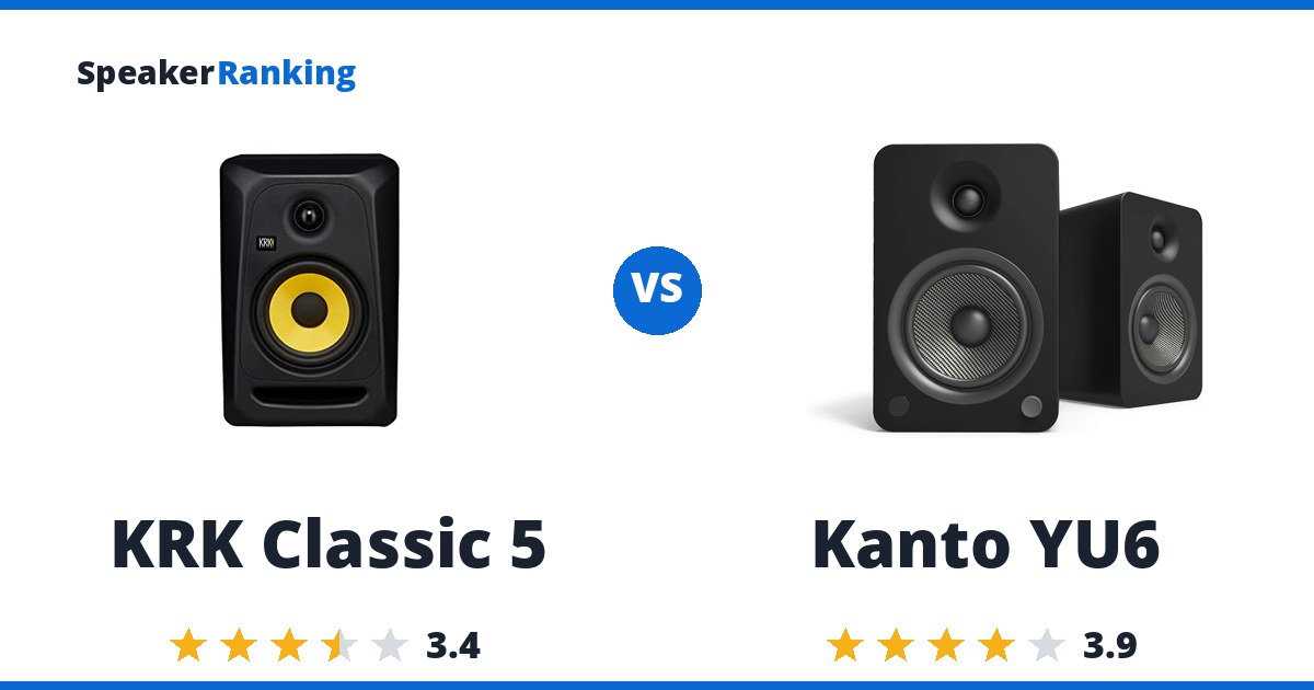 KRK Classic 5 vs Kanto YU6