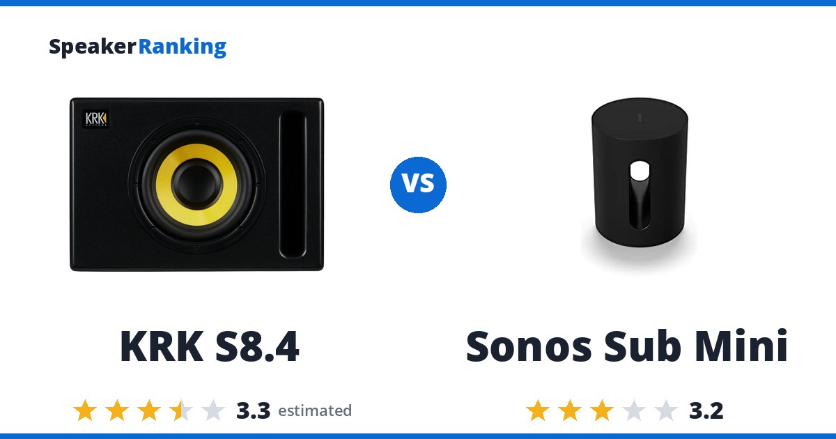 KRK S8.4 vs Sonos Sub Mini