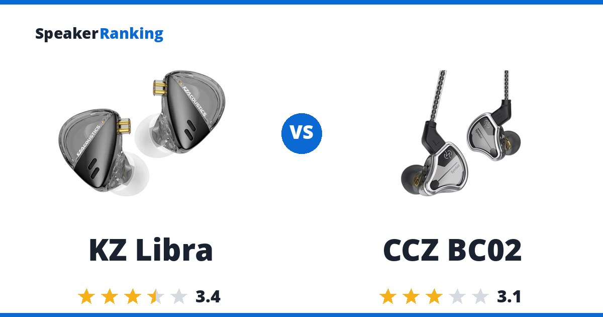 KZ Libra vs CCZ BC02