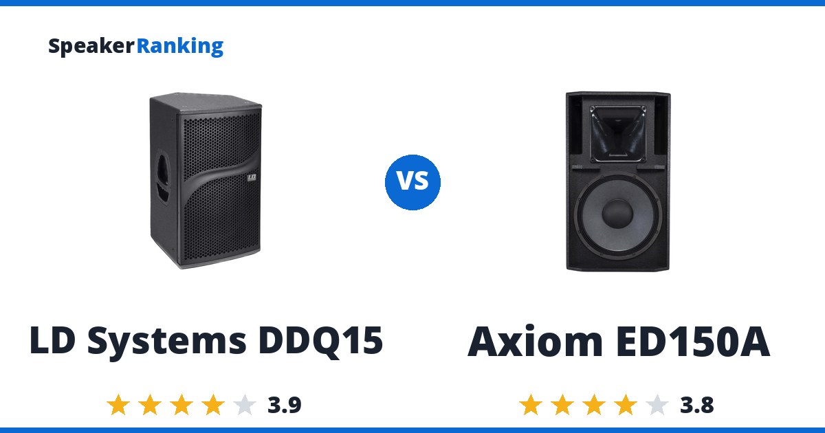 LD Systems DDQ15 vs Axiom ED150A