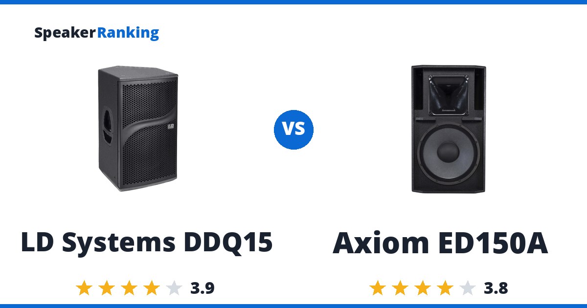 LD Systems DDQ15 vs Axiom ED150A