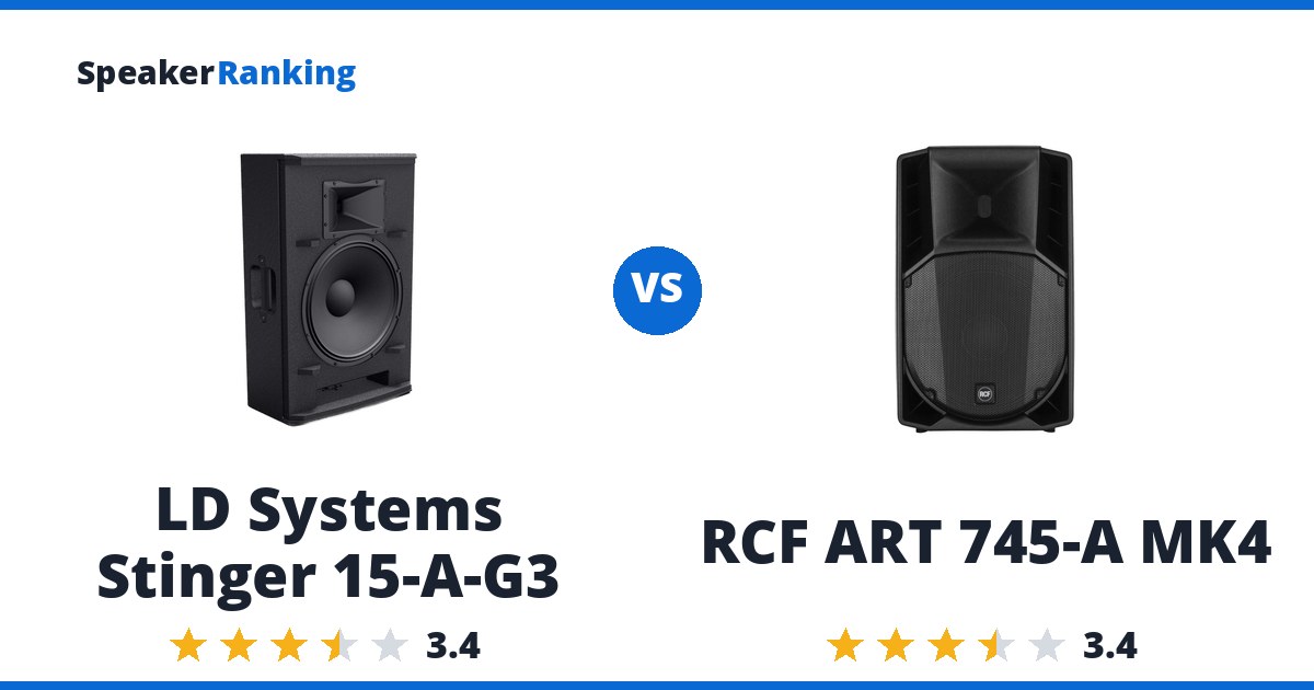 LD Systems Stinger 15-A-G3 vs RCF ART 745-A MK4