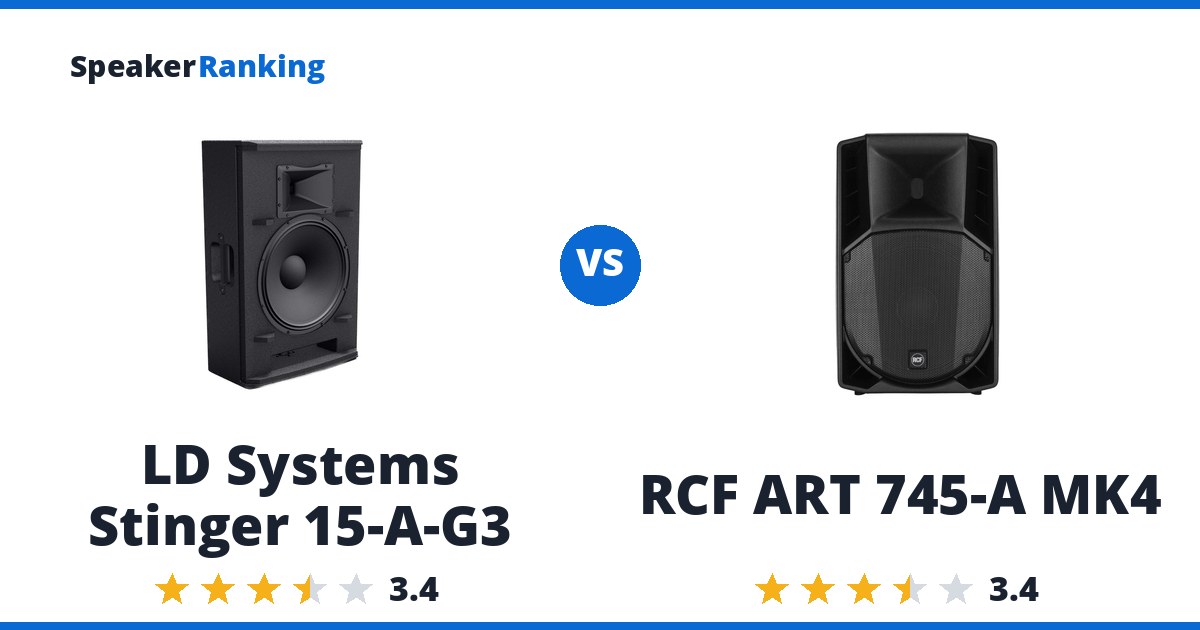 LD Systems Stinger 15-A-G3 vs RCF ART 745-A MK4