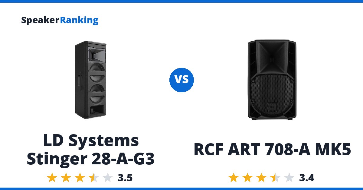 LD Systems Stinger 28-A-G3 vs RCF ART 708-A MK5