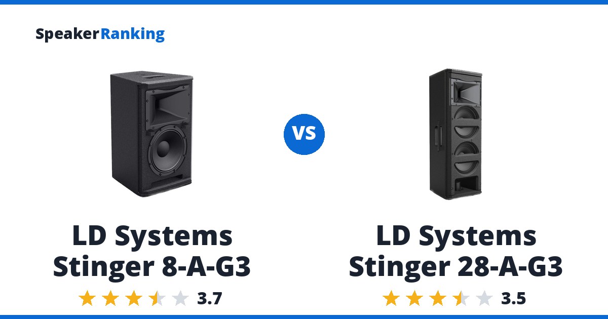 LD Systems Stinger 8-A-G3 vs LD Systems Stinger 28-A-G3