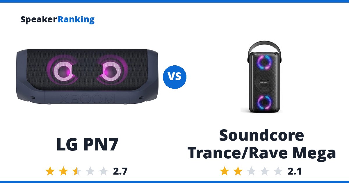 LG PN7 vs Soundcore Trance/Rave Mega