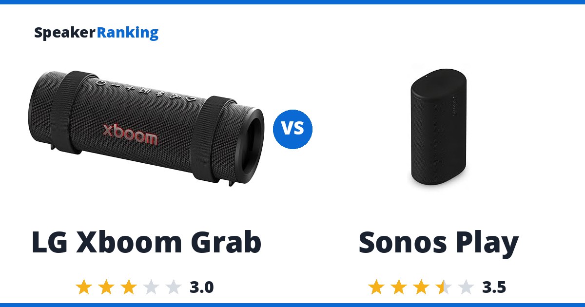 LG Xboom Grab vs Sonos Play