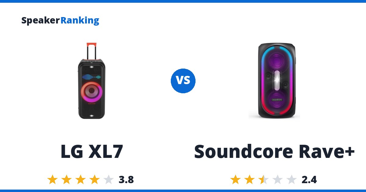 LG XL7 vs Soundcore Rave+