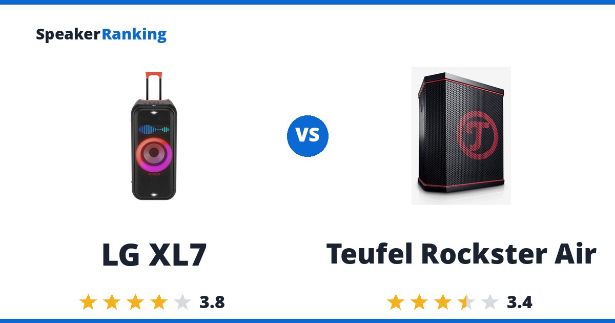 LG XL7 vs Teufel Rockster Air