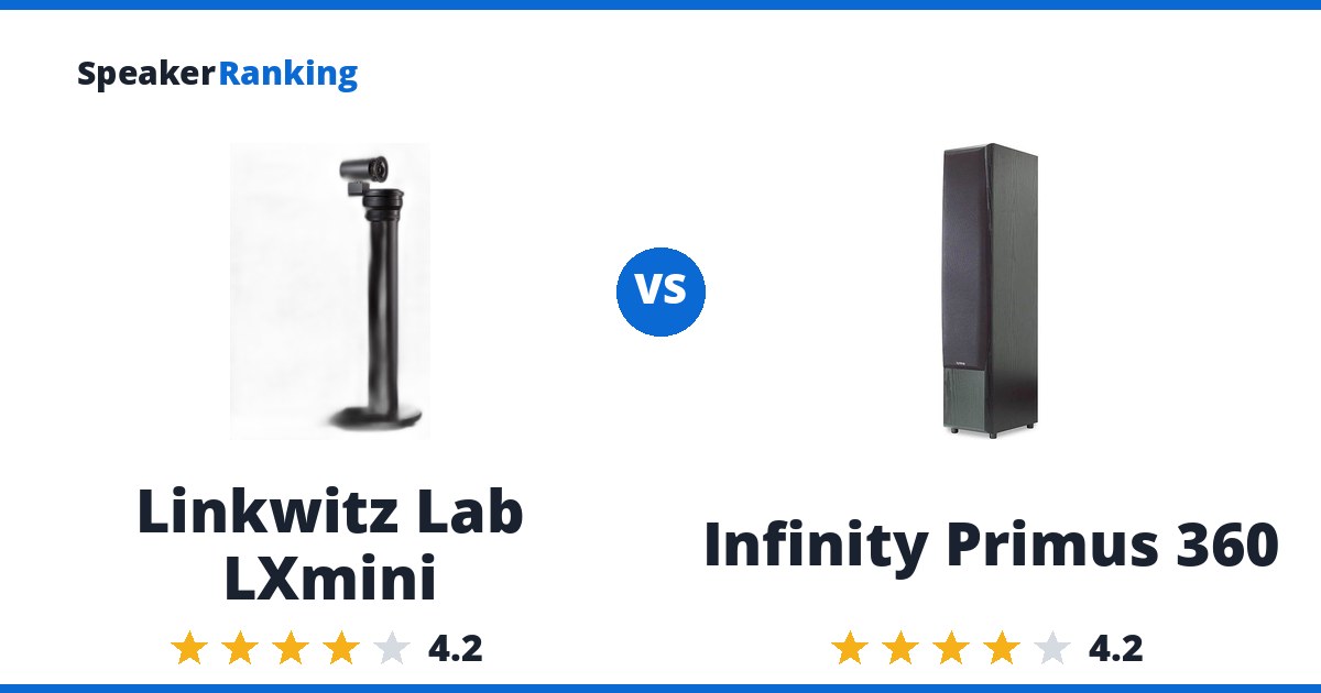 Linkwitz Lab LXmini vs Infinity Primus 360
