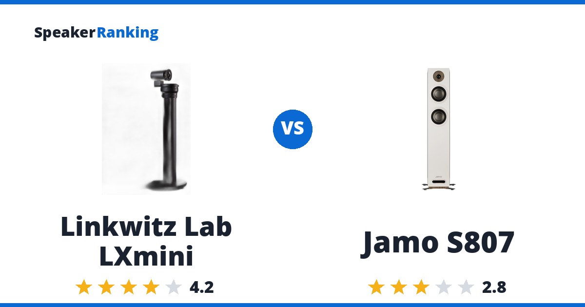 Linkwitz Lab LXmini vs Jamo S807