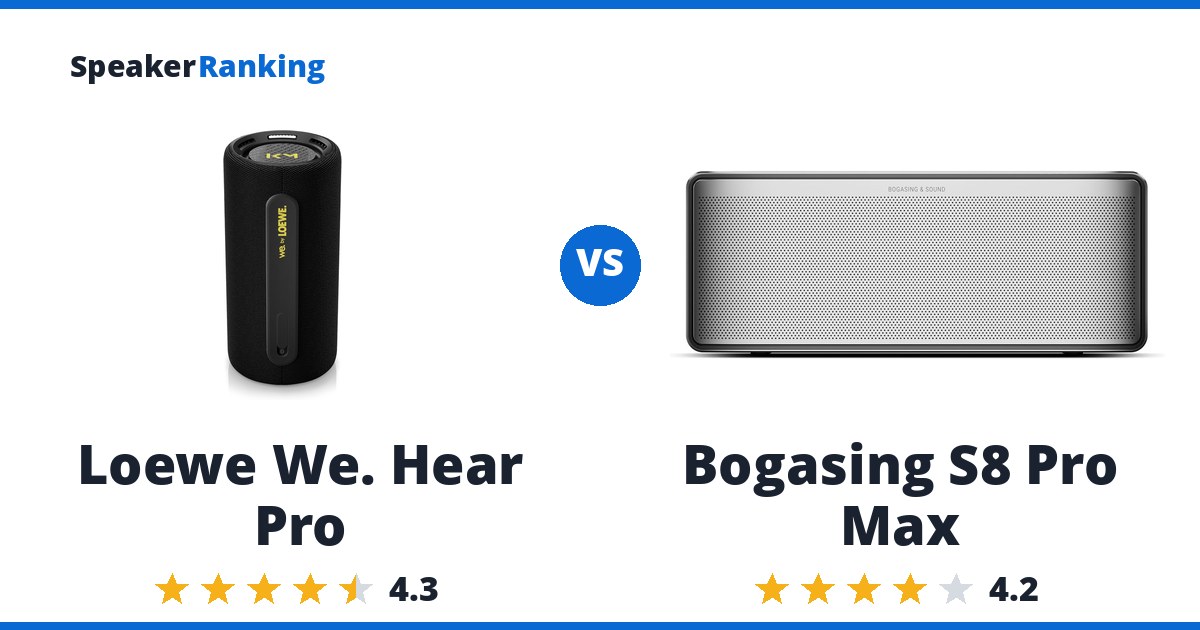 Loewe We. Hear Pro vs Bogasing S8 Pro Max