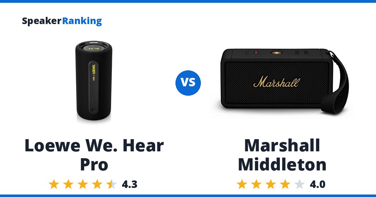 Loewe We. Hear Pro vs Marshall Middleton