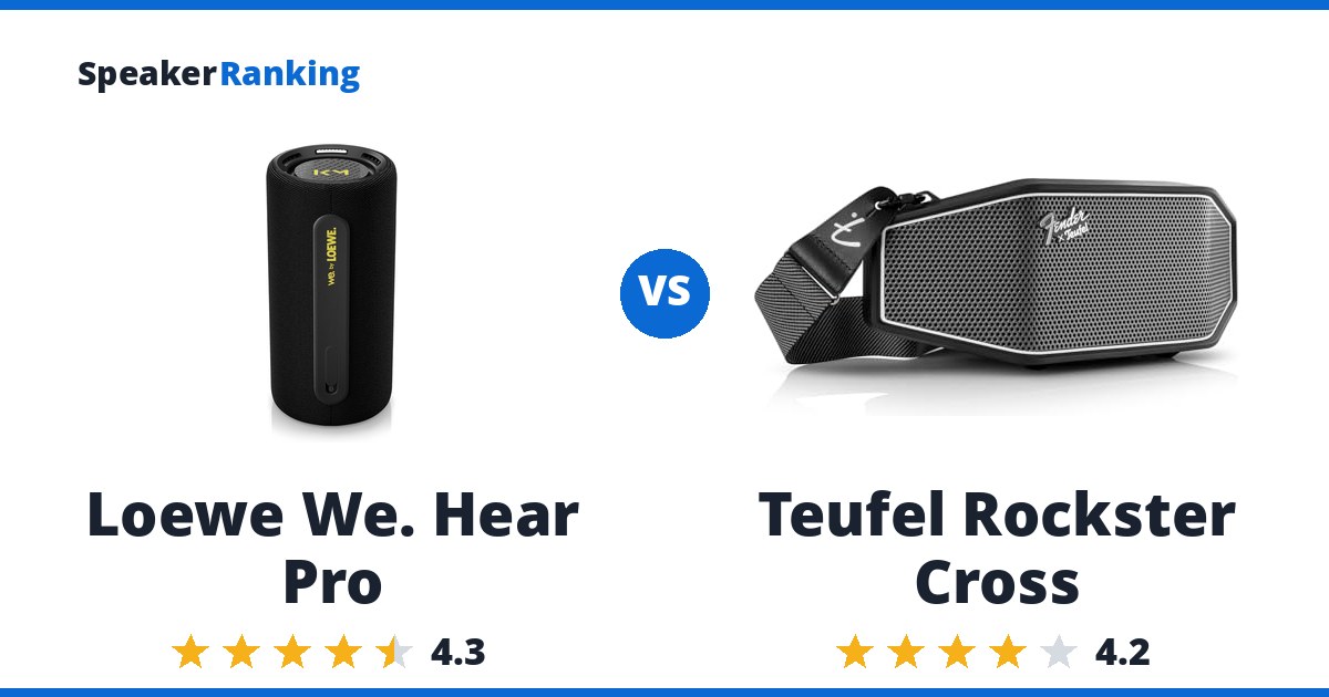 Loewe We. Hear Pro vs Teufel Rockster Cross