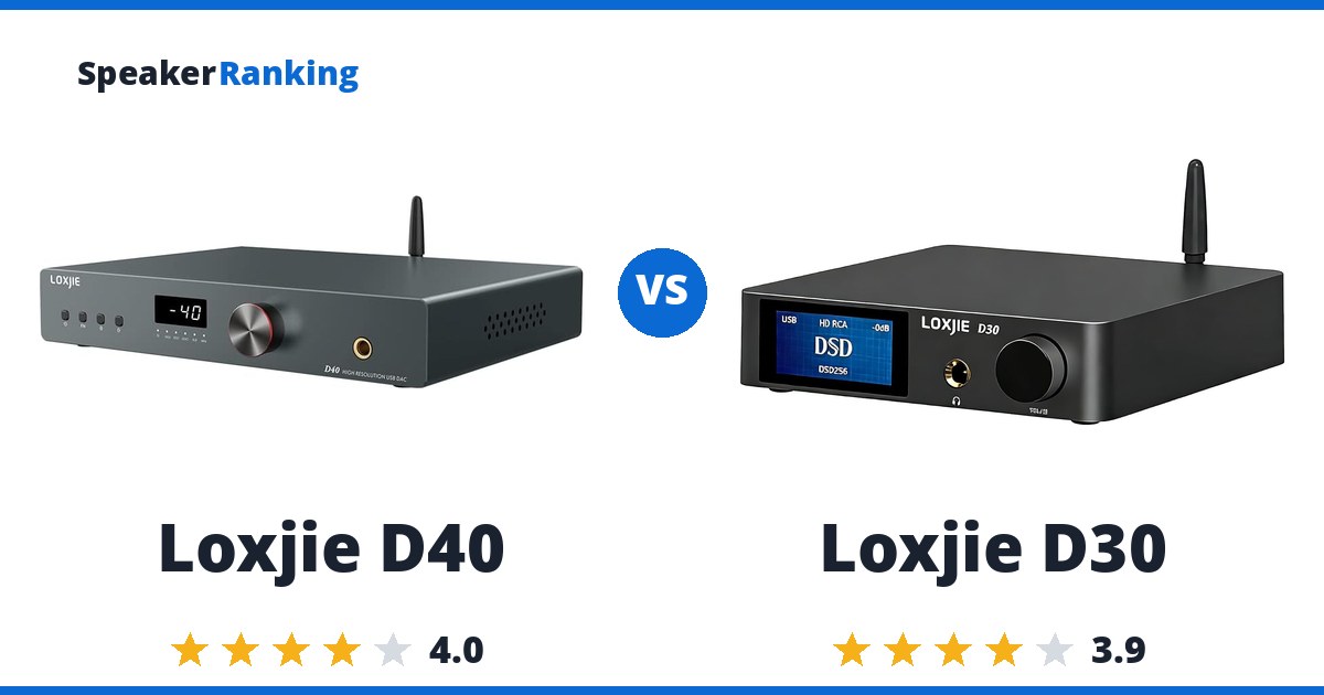 Loxjie D40 vs Loxjie D30