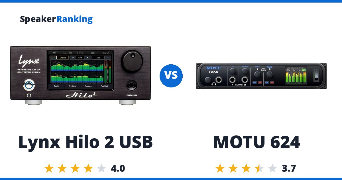 Lynx Hilo 2 USB vs MOTU 624