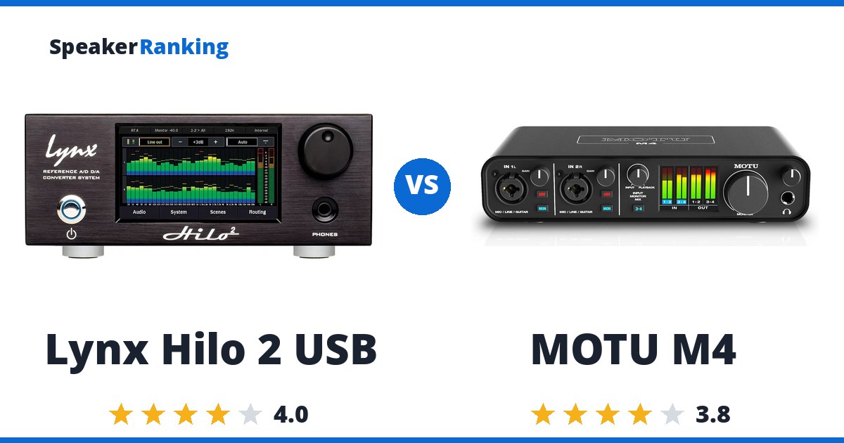 Lynx Hilo 2 USB vs MOTU M4
