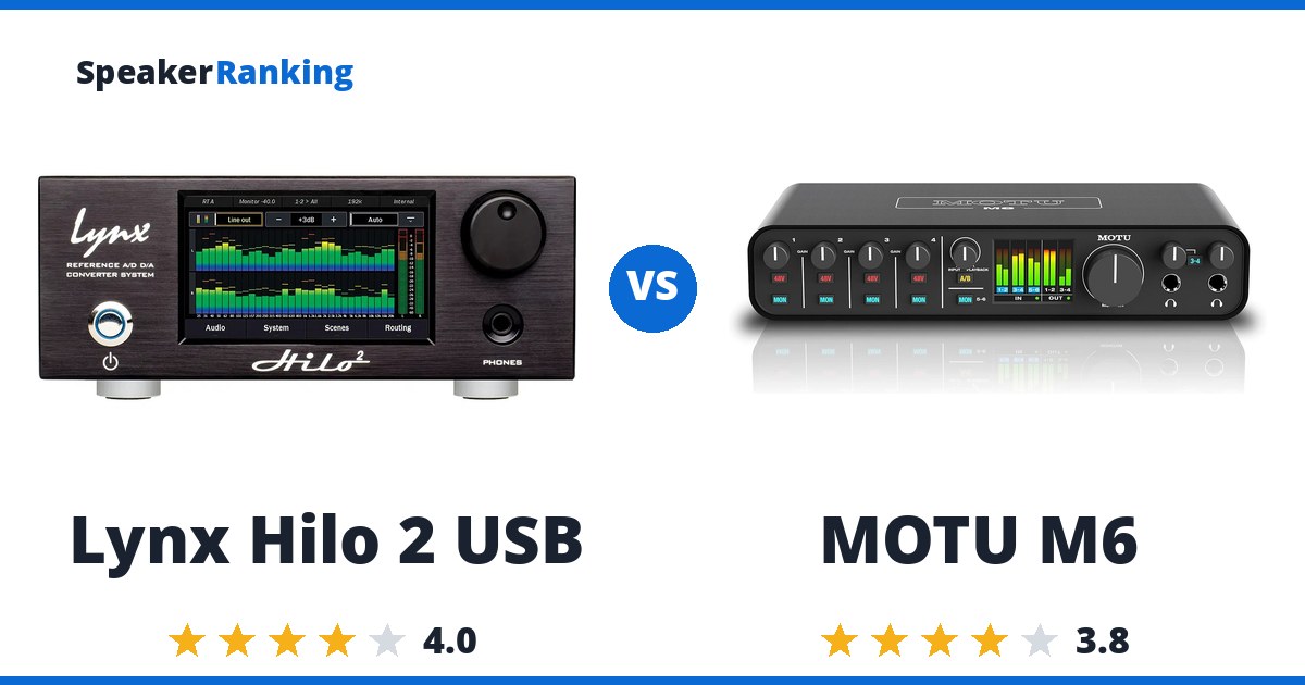 Lynx Hilo 2 USB vs MOTU M6