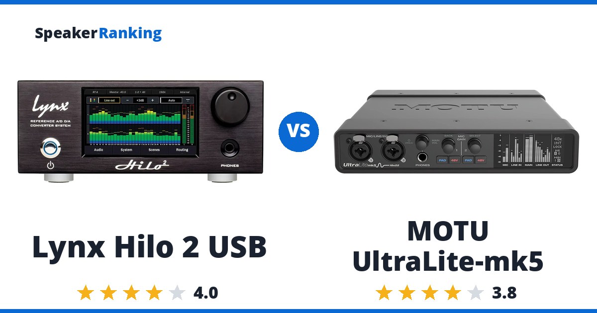 Lynx Hilo 2 USB vs MOTU UltraLite-mk5