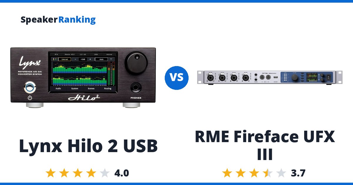 Lynx Hilo 2 USB vs RME Fireface UFX III
