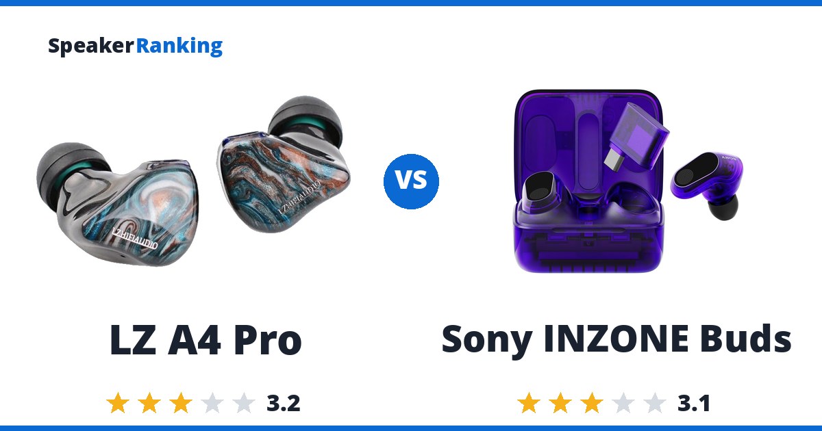 LZ A4 Pro vs Sony INZONE Buds