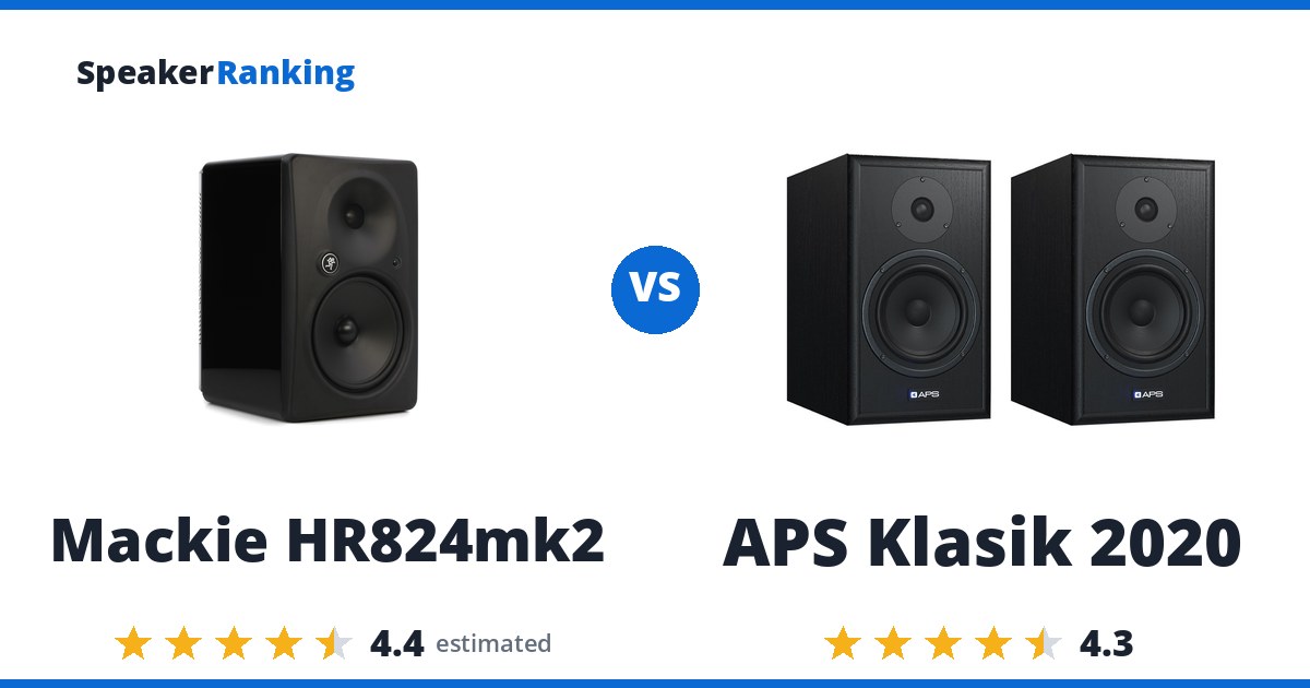 Mackie HR824mk2 vs APS Klasik 2020